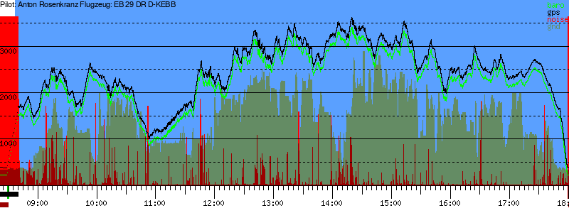 Barometer
